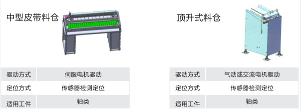 物料倉系統(tǒng)